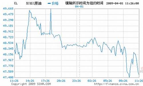 库存原油打压油价怎么算_库存原油打压油价