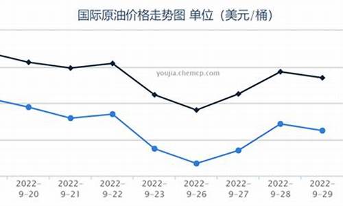 欧佩克减产最新油价_欧佩克减产油价会涨吗