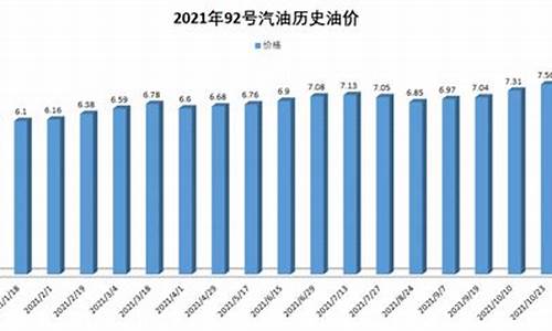 中国92油价格最新价格_中国92现在油价