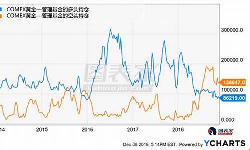 美国金价今天什么价格_美国金价最新调整消息