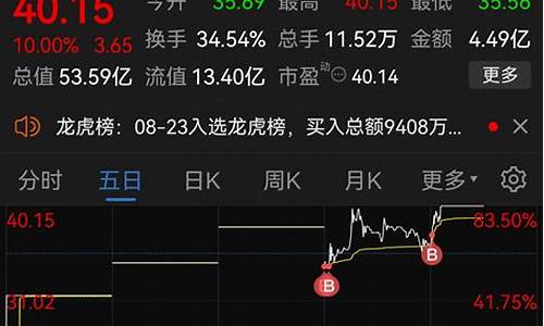 今日金价格开盘_今天囯际金价开盘