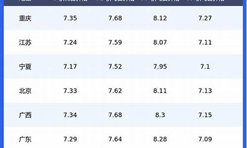 版纳最新油价表查询今天_版纳最新油价表查询