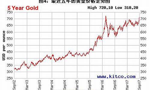 2020年最高国际金价_2020金价最高价