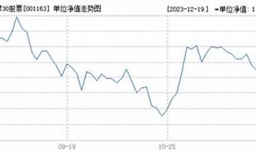 001163基金今日净值查询_001163基金价格