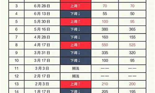 国际油价到底多少_国际油价现在多少钱一升