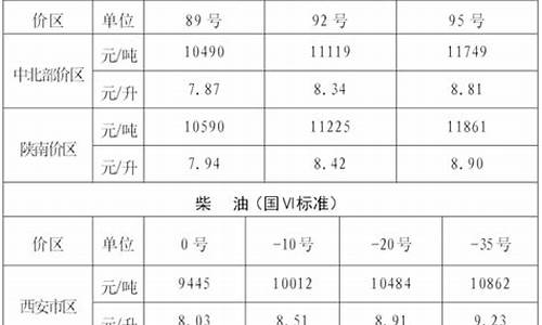 汉中93号油价格_汉中油价95