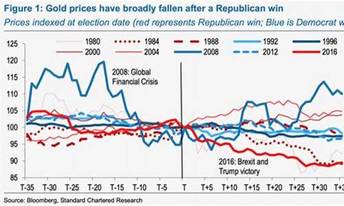 当选 金价_拜登胜选金价预测