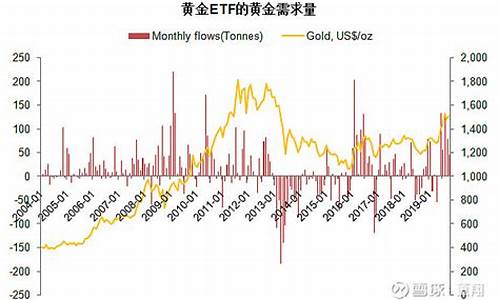 战争来临金价变化趋势_战争来临金价变化