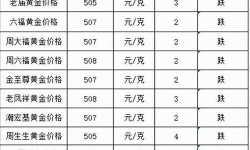 2022普宁金价_揭阳普宁今天黄金卖的价格