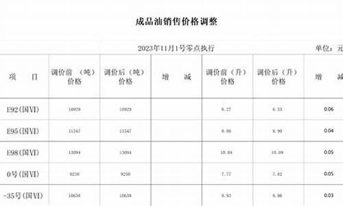 2021年哈尔滨油价_哈尔滨油价根据温差