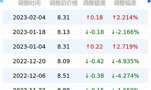 甘肃省11月油价价格表最新_甘肃省11月油价价格表