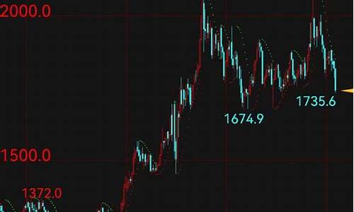 金价关注1230_金价关注什么平台最好