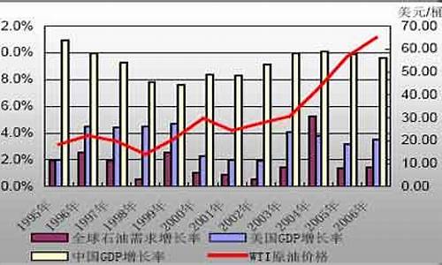 油价后市个人评价_2020年评论油价