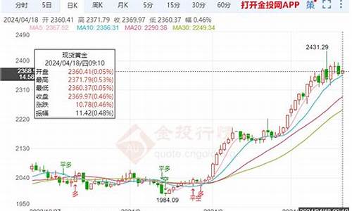 飞升fl_飞升金价局势分析