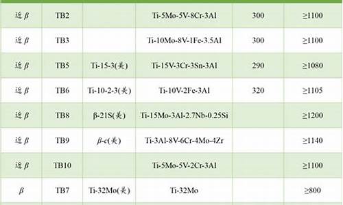 航空级钛镁合金价格表及图片_航空级钛镁合金价格表