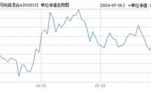 010213基金今天净值_010213基金价格