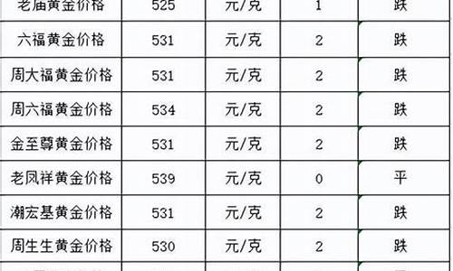 现在金价回收价格义乌_义乌今日金价怎么回收