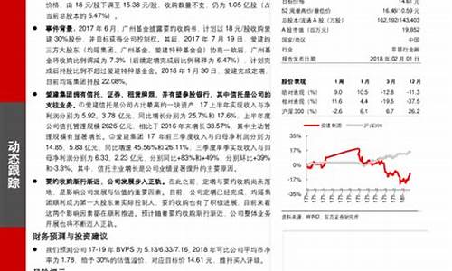 基金价格调整方案_基金调整是啥意思