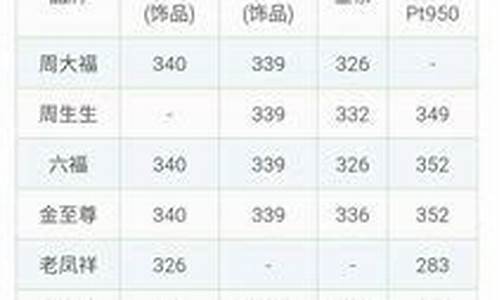 晋江金价查询系统在哪_晋江市黄金报价