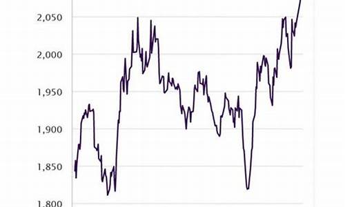 金价回收行情预测_金价回收今日价格