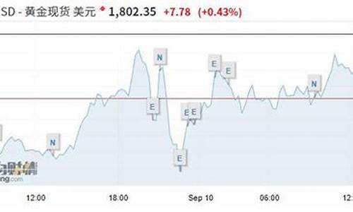 金价突破1230技巧_金价区间连跌趋势