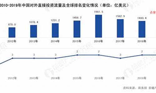 2021年资金价格_2020年资金市场趋势