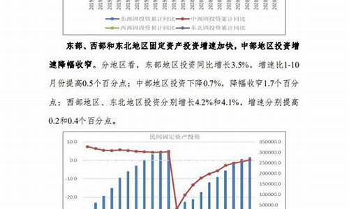 宏观经济资金价格_宏观经济价格水平是什么