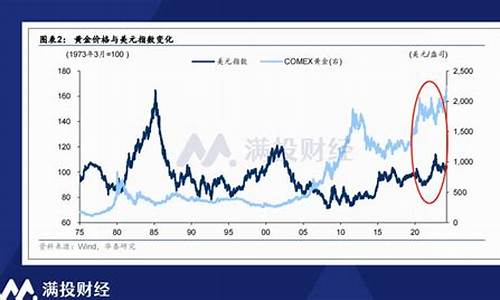 金价脱钩五大因素是什么_金价脱钩五大因素