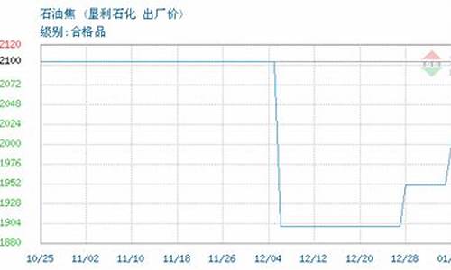 山东垦利石化今日油价_垦利油价消息最新报价