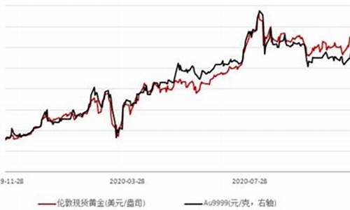 国际金价哪里查询最准确_国际金价哪里查到标准的