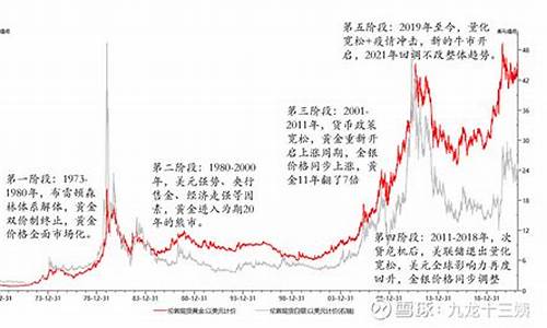 金价暴跌的逻辑分析_金价下跌是好事还是坏事