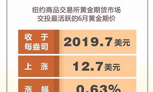 2021年金价涨了还是跌了_2021金价涨幅