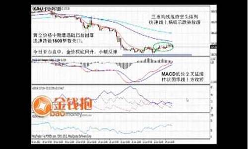 一口价1600的黄金可以回收价格_1600关口金价