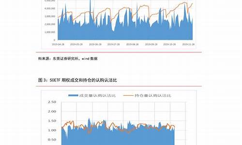 2020柴油价格走势图_柴油2020油价