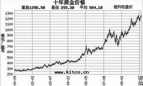 2020年8月份黄金的价格_20年8月份金价