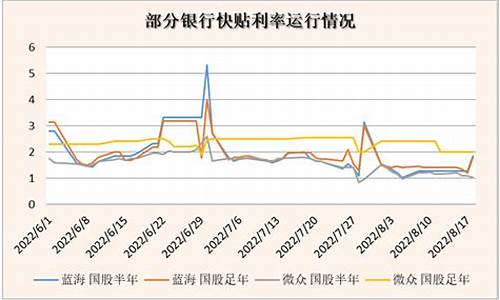 资金价格猜测方法_资金价格猜测方法