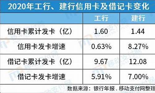 建行工行金价对比_建行的金价