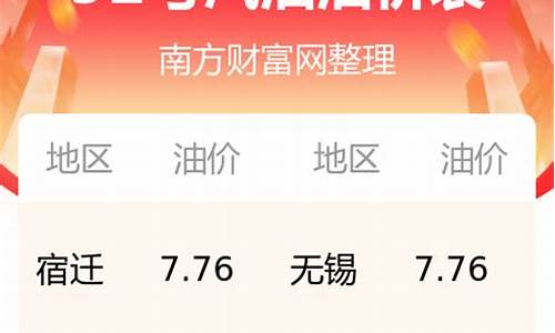 江苏92油价今年走势_江苏92今日油价