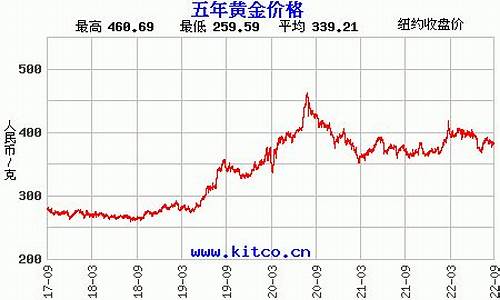 澳门最新金价查询_澳门最近金价情况分析