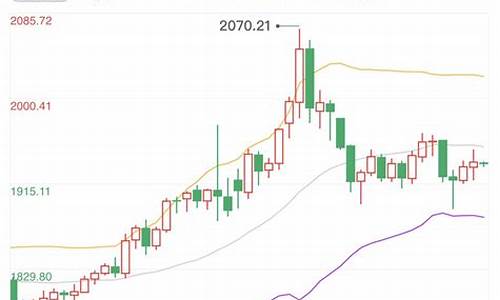 俄乌战争结束金价走势_俄乌战争结果