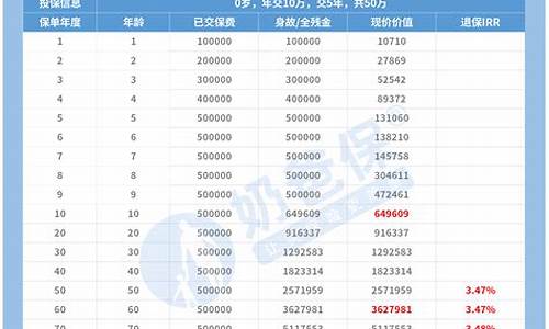 金价422一克值得买吗_422金价值吗2023