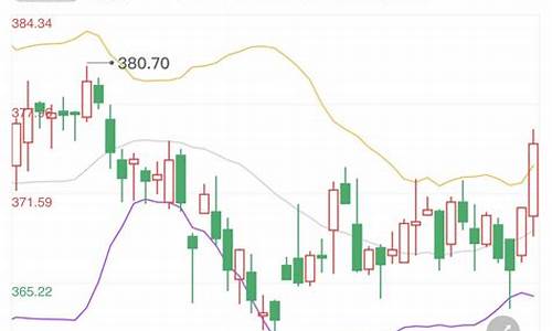 金价这几天为啥走高了_金价为什么突然大涨