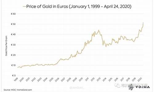 欧元涨,黄金跌吗_欧元金价为什么下跌