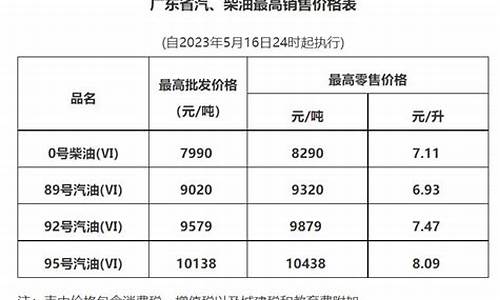 广州全年油价多少_广州现在的油价