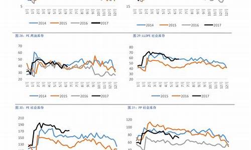 15年航空油价趋势图表_15年航空油价趋势