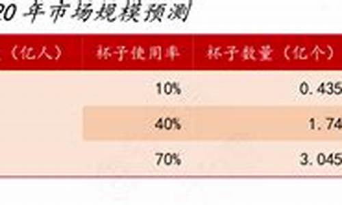 2020年市场店铺金价_2021年金店价格