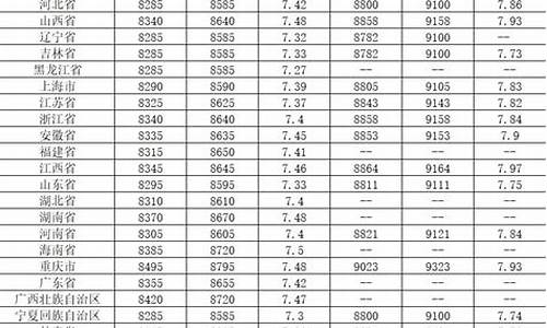 现在全国柴油价位_全国各地柴油的价格