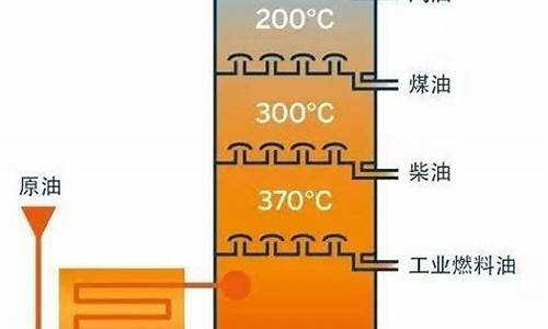 酸化油利润_作为基础原料的酸化油价格