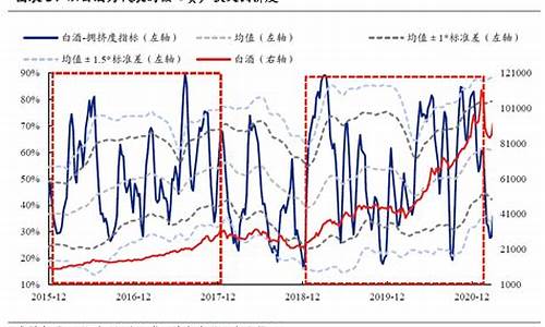 交易拥挤金价回调_金价回调原因