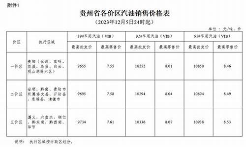 郴州苏仙区汽油价_郴州油价调整最新消息